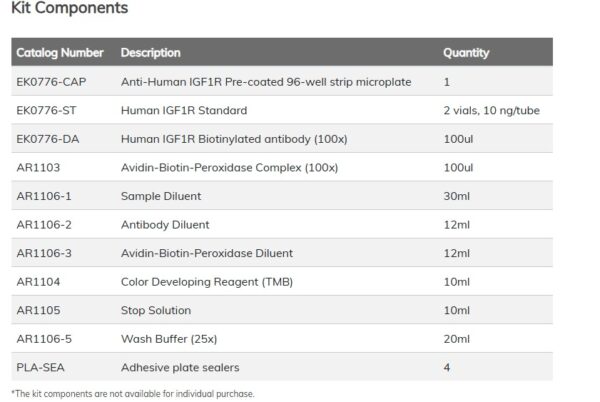 Human IGF1R/Igf1 Receptor ELISA Kit PicoKine® - Gambar 2